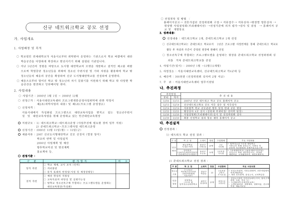 2006년 신규 네트워크 학교 공모 선정 보고