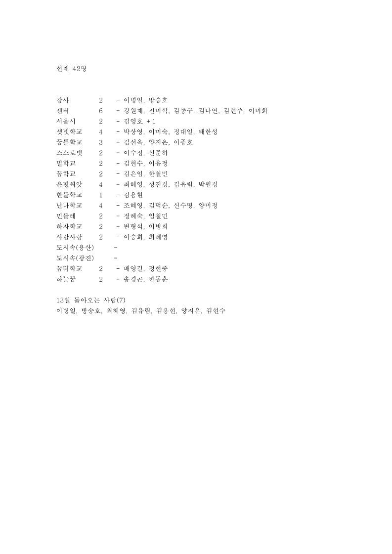 2006년 네트워크 학교 길잡이교사 수련회 참가자 명단