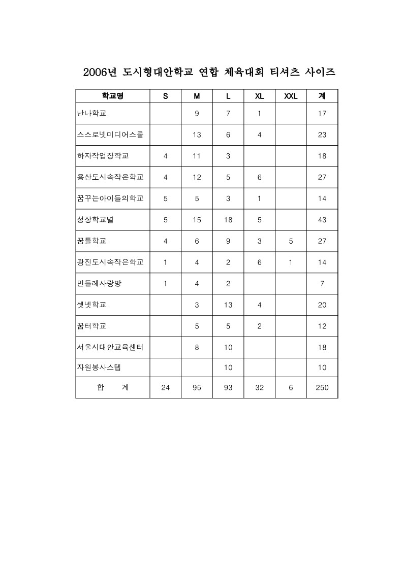 2006년 대안학교 연합 체육대회 티셔츠 사이즈