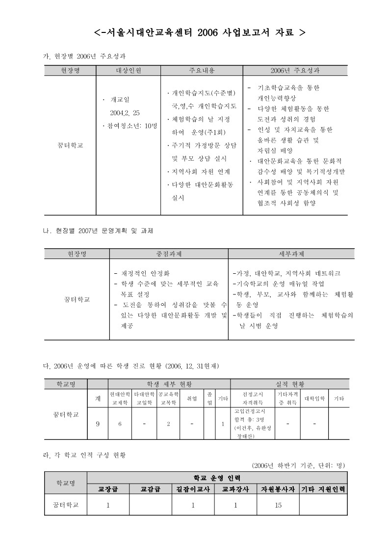 2006년 꿈터학교 사업보고서