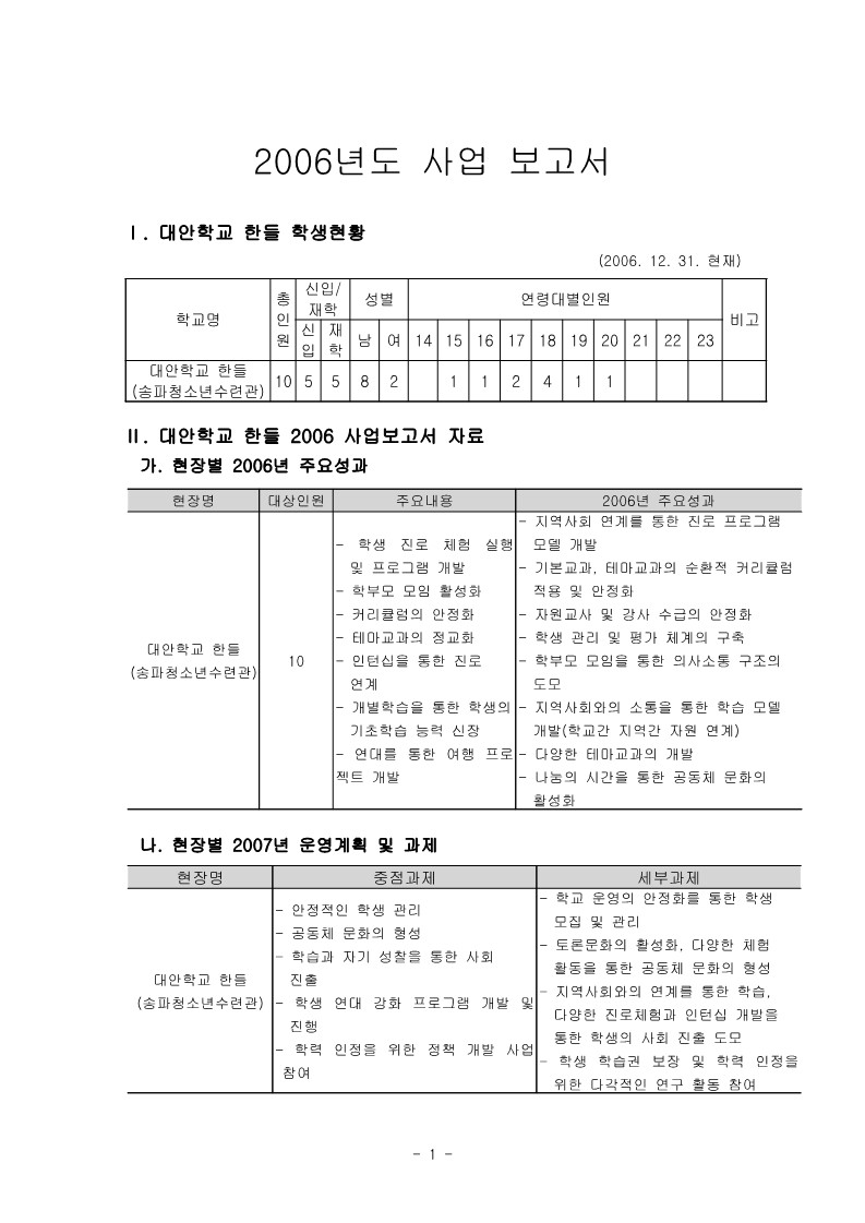 2006년 대안학교 한들 사업보고서