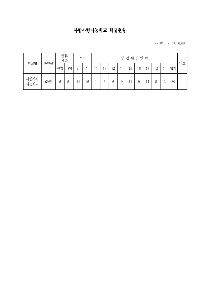 2006년 사람사랑나눔학교 사업보고서