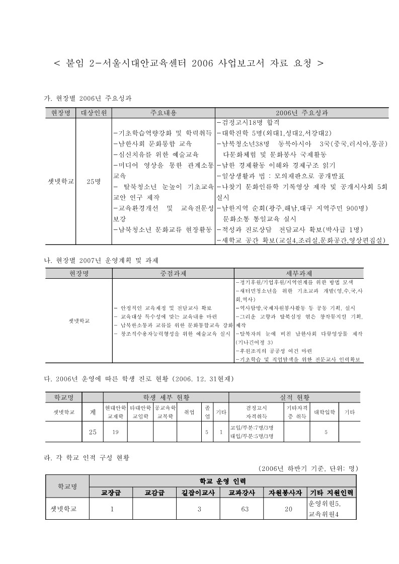 2006년 셋넷학교 사업보고서