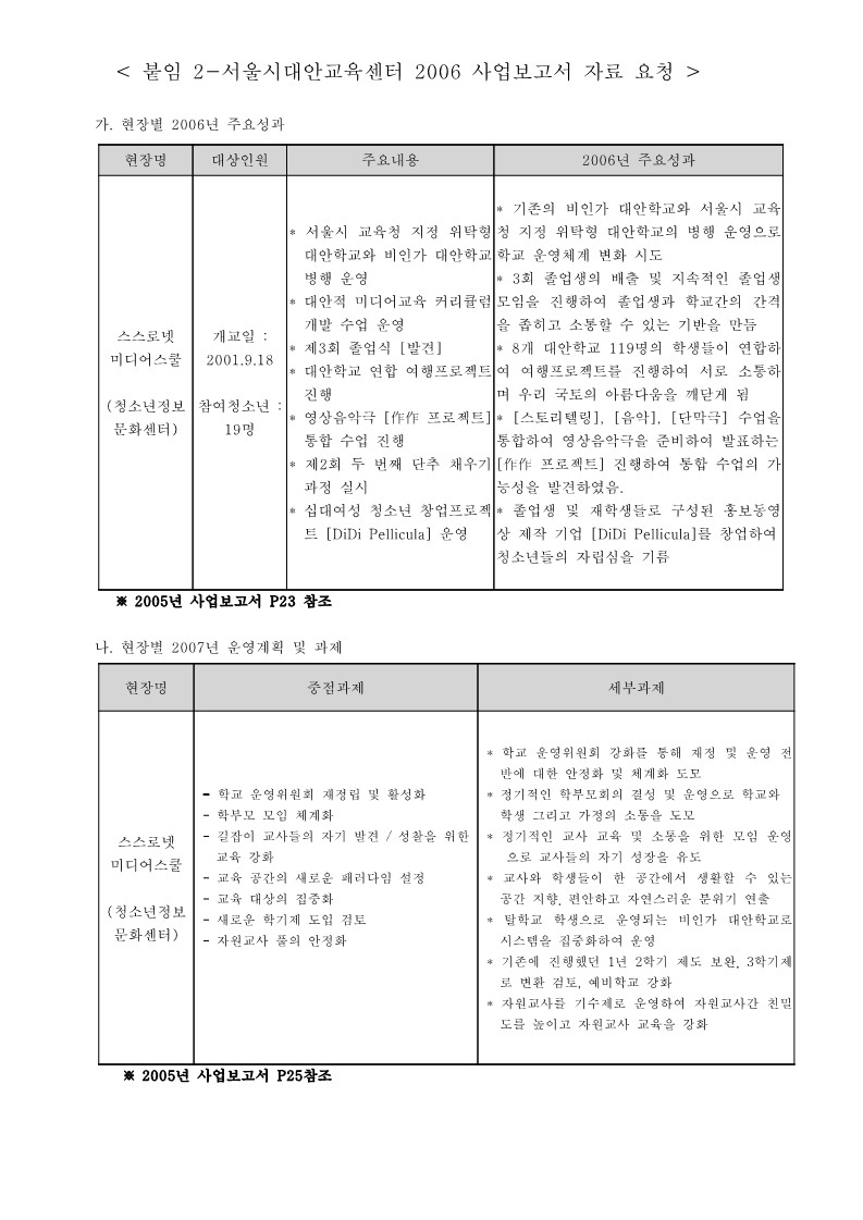 2006년 스스로넷 미디어스쿨 사업보고서