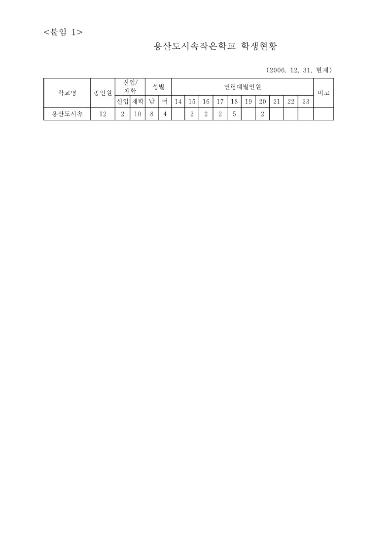 2006년 용산 도시 속 작은학교 사업보고서