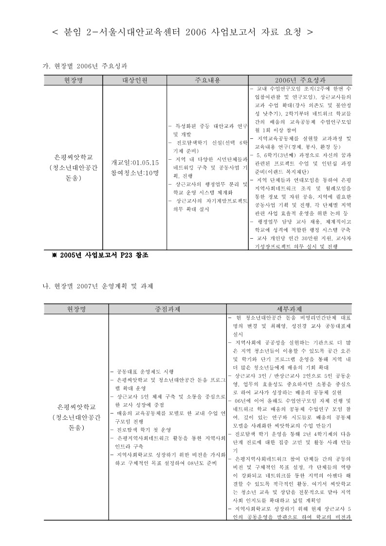 2006년 은평씨앗학교 사업보고서