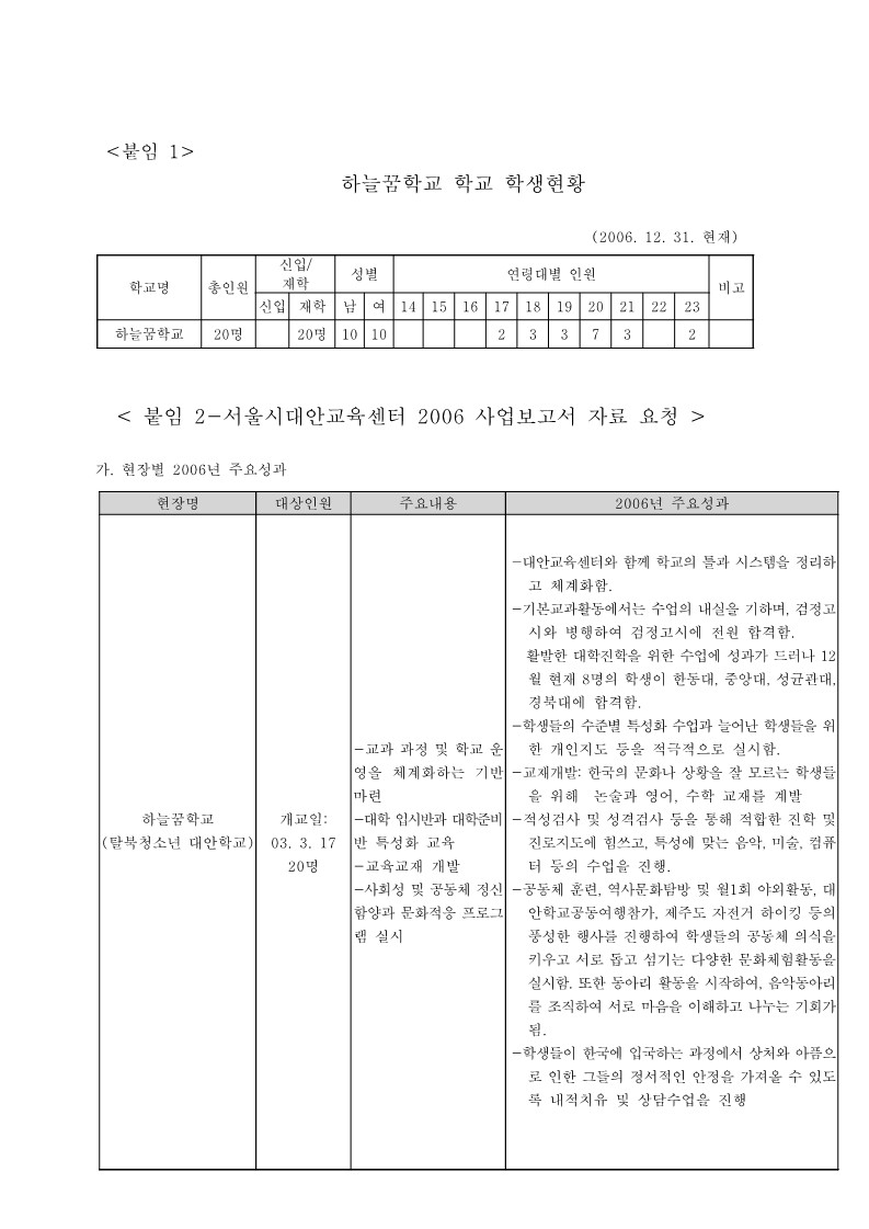 2006년 하늘 꿈 학교 사업보고서