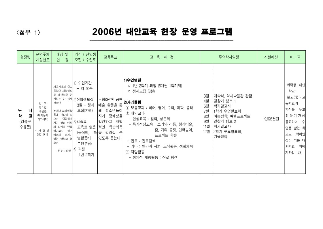 2006년 대안교육 현장 운영 프로그램