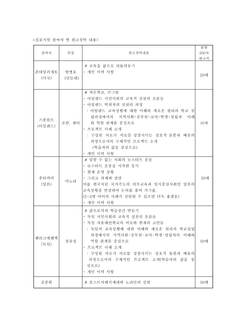 2006년 대안교육 국제심포지엄 참여자별 원고청탁 내용