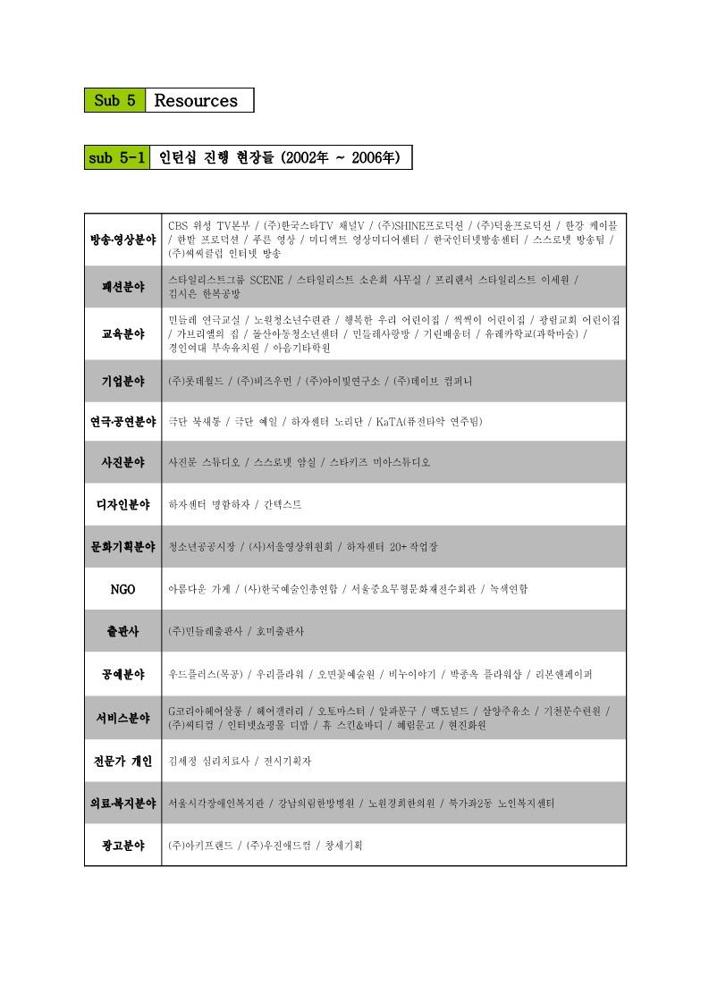 2006년 resources(sub5)