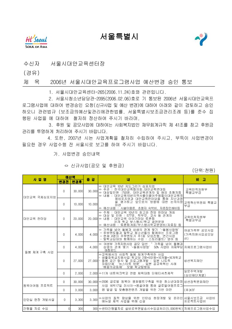 2006년 서울시대안교육프로그램사업 예산변경 승인 통보