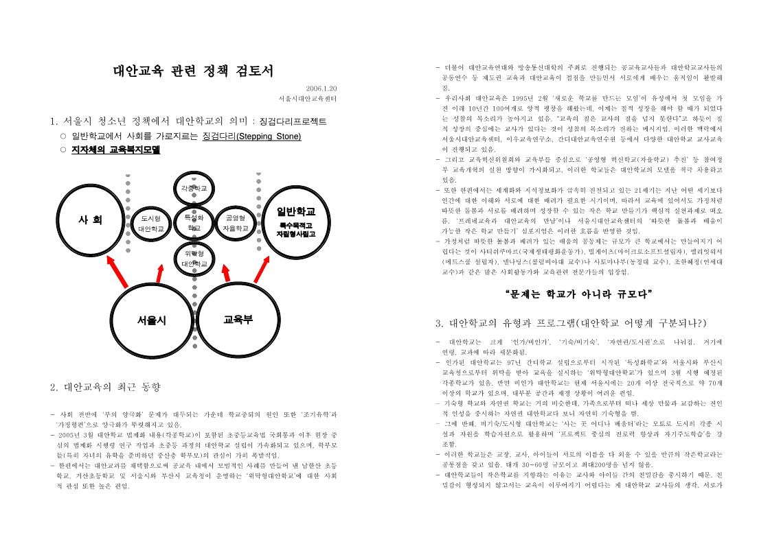 2006년 대안교육 관련 정책 검토서 회의 자료