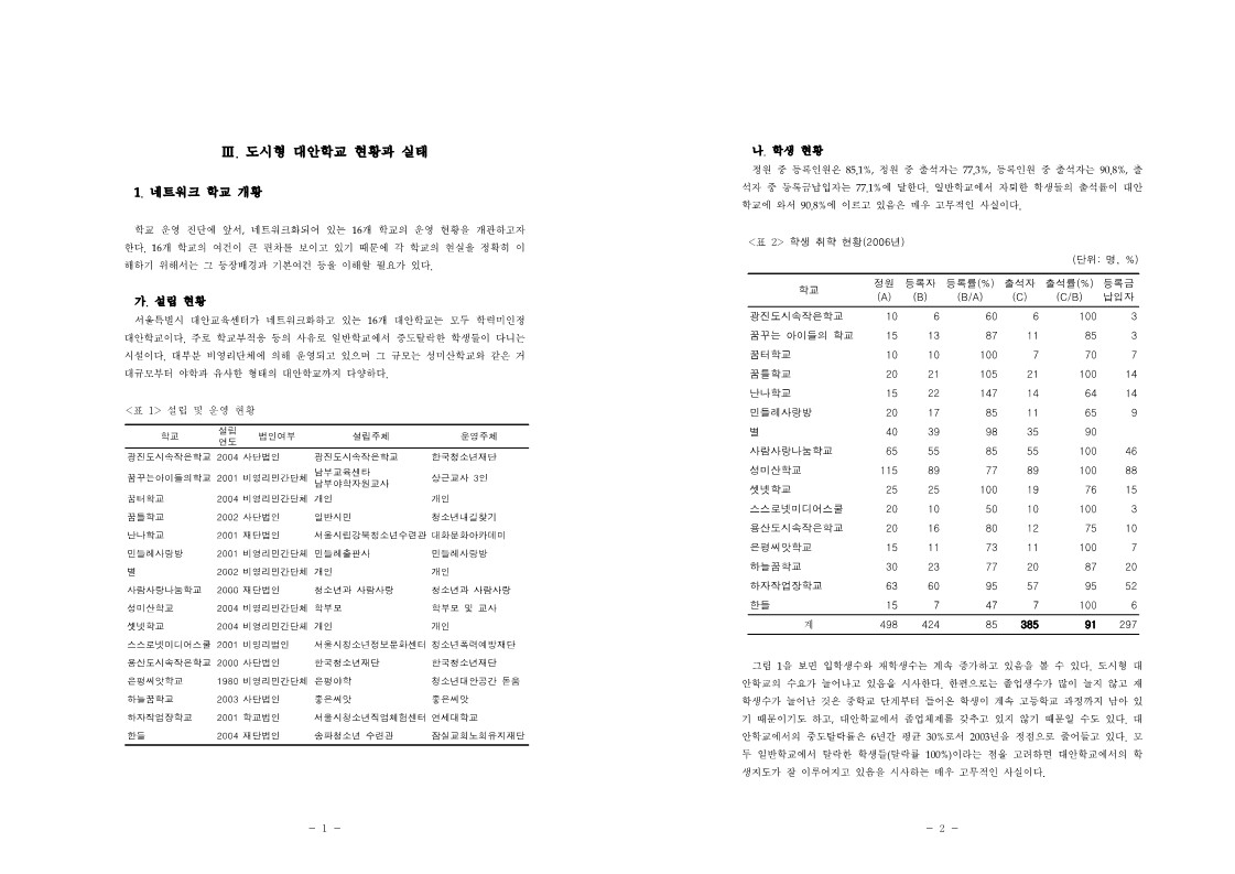 2006년 도시형 대안학교 현황과 실태(김성기)