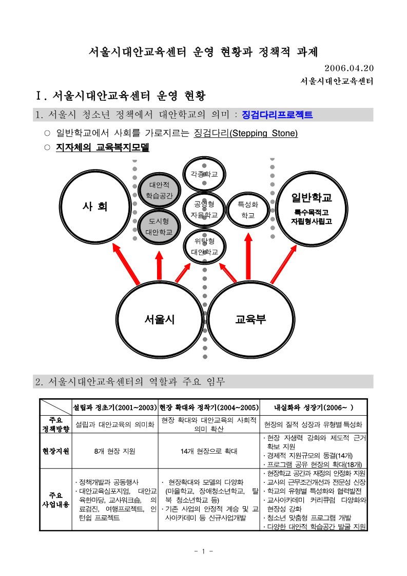 2006년 서울시대안교육 센터 운영 현황과 정책과 과제