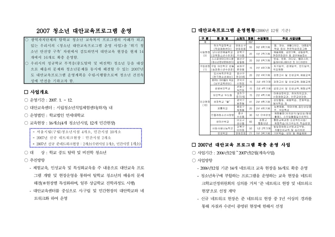 2007년 청소년 대안교육 프로그램 확충 운영