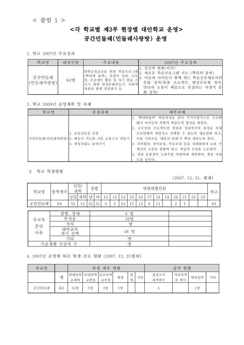 2007년 공간 민들레 사업보고서