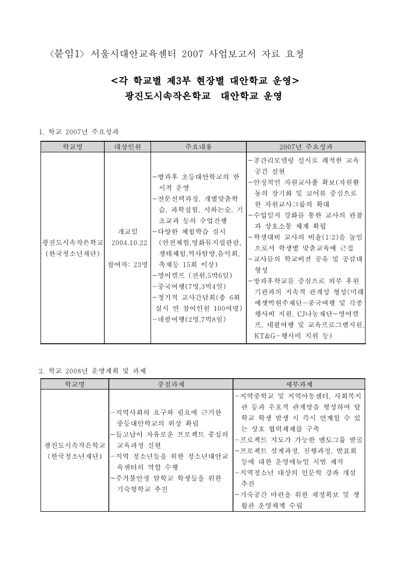 2007년 광진 도시 속 작은학교 사업보고서