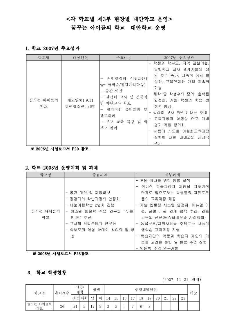 2007년 꿈꾸는 아이들의 학교 사업보고서