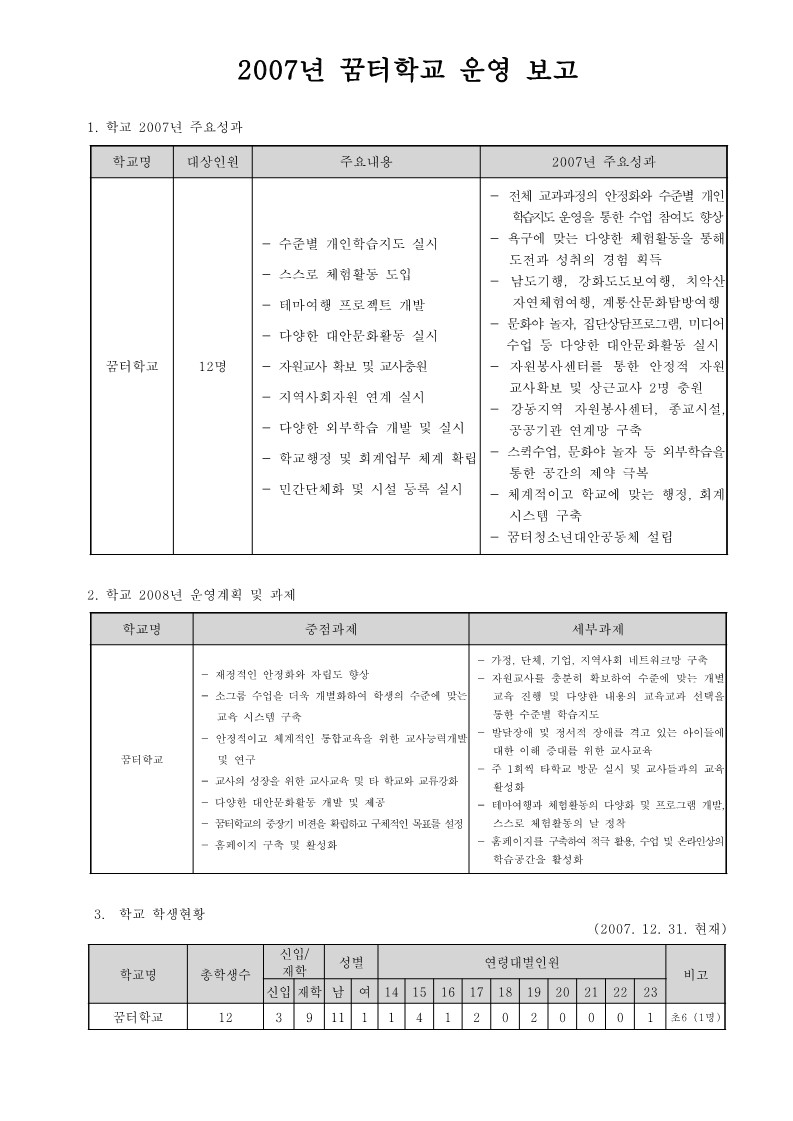 2007년 꿈터학교 사업보고서