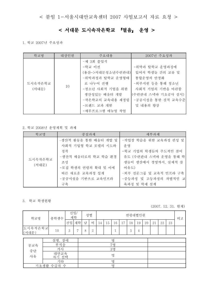 2007년 도시 속 작은학교 사업보고서