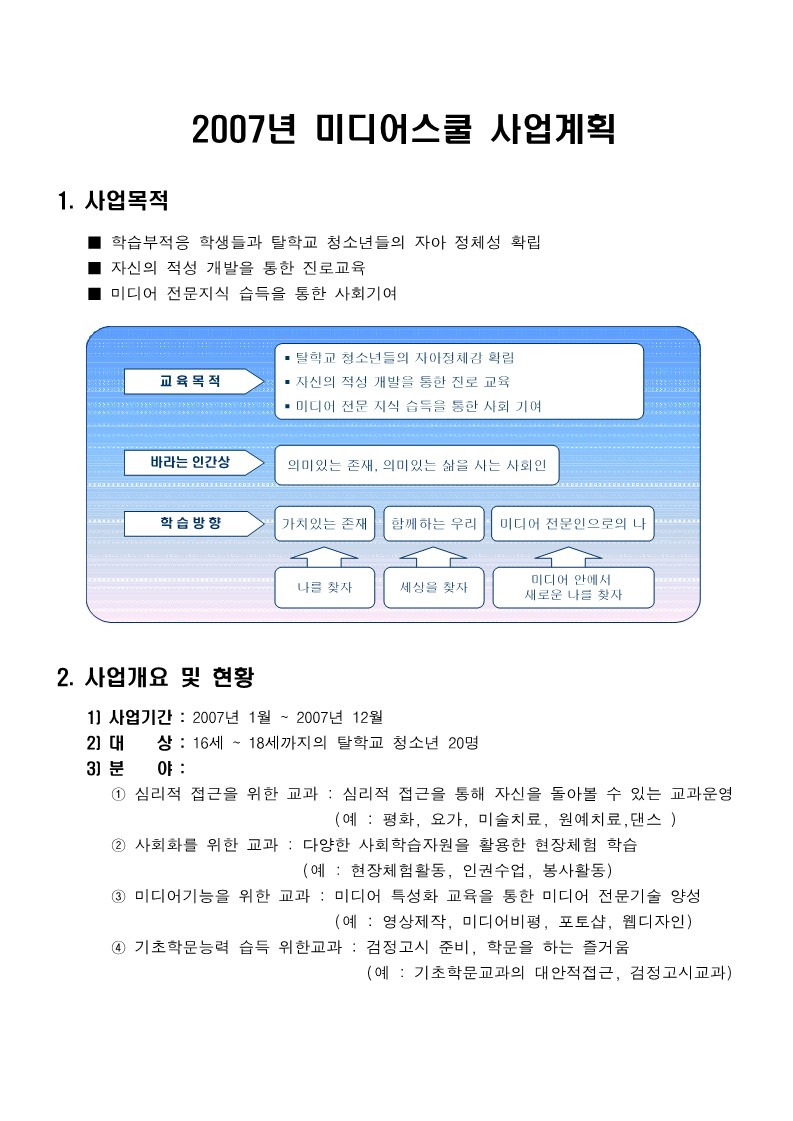 2007년 미디어 스쿨 사업계획서