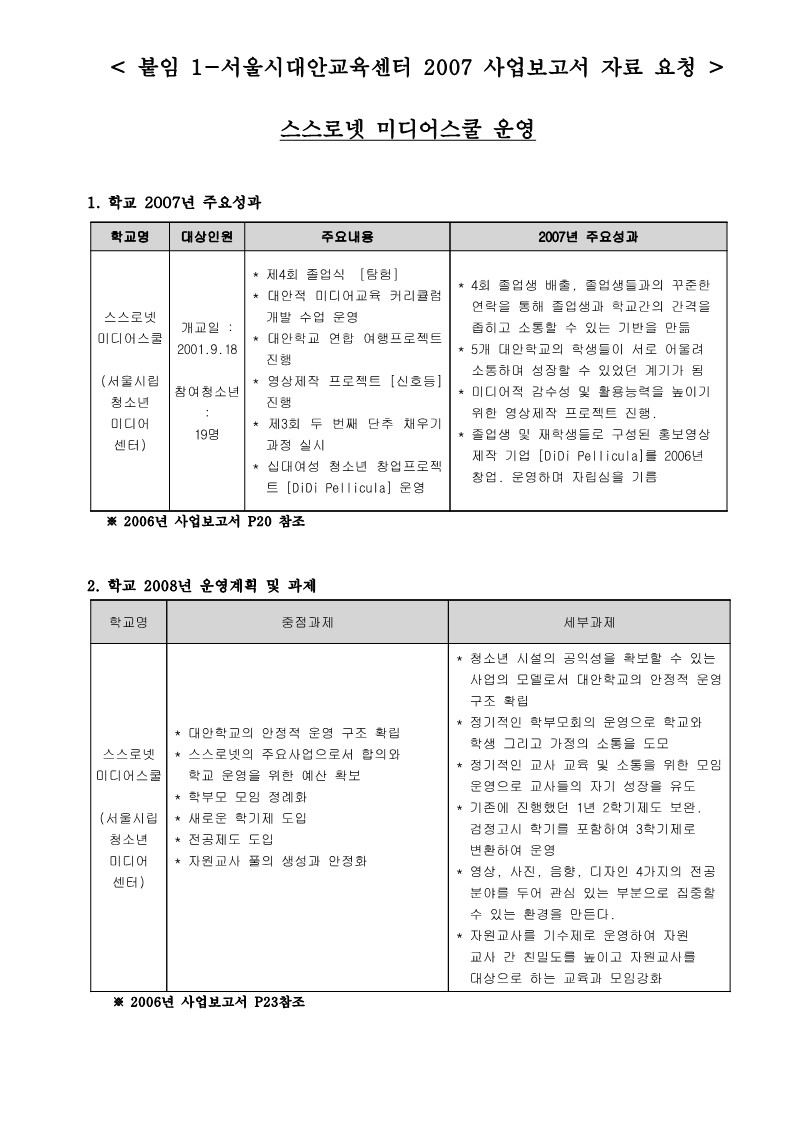 2007년 미디어 스쿨 사업보고서