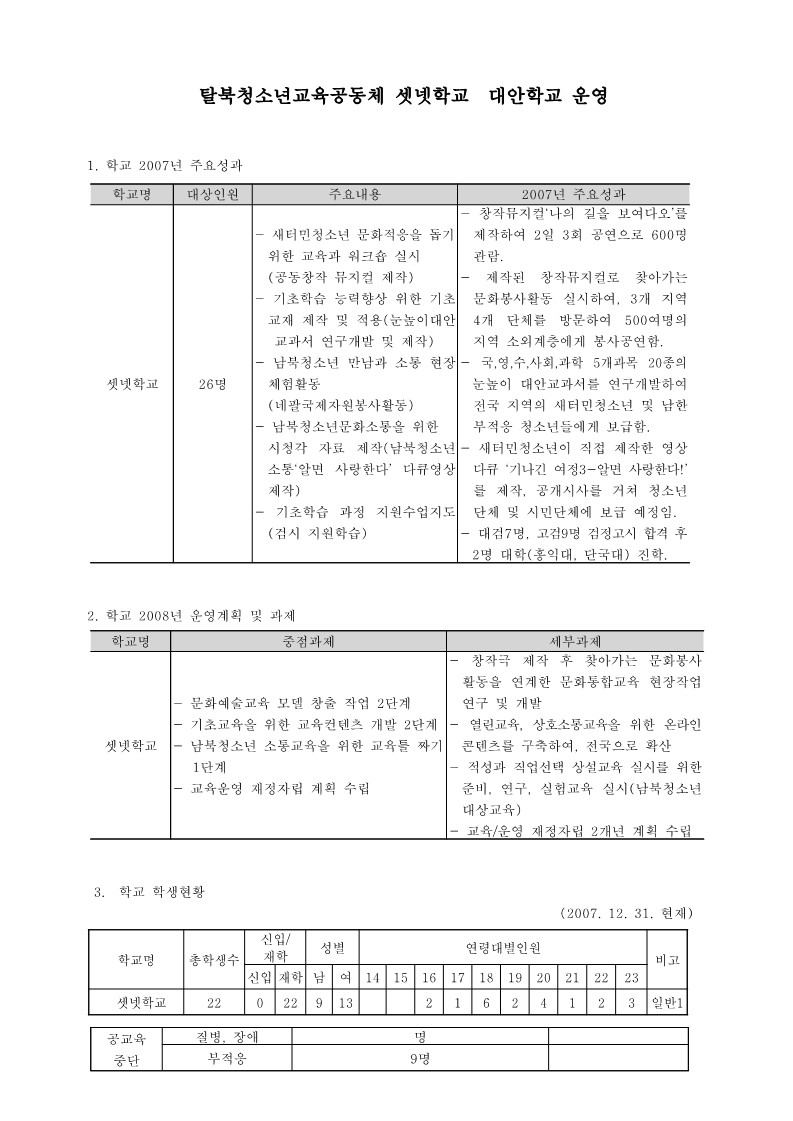 2007년 셋넷학교 사업보고서