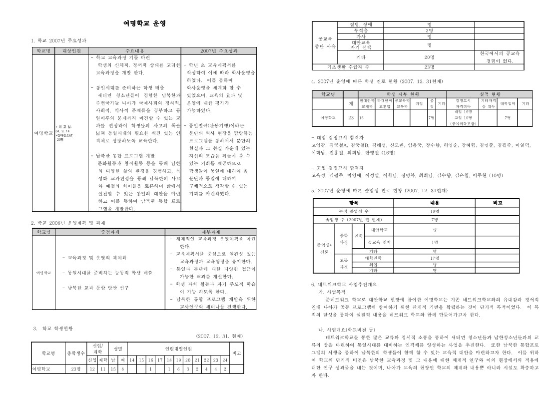 2007년 여명학교 사업보고서