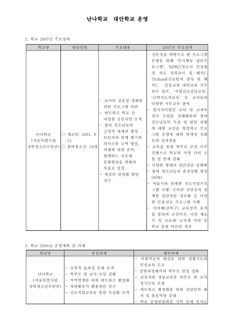 2007년 난나학교 사업보고서 및 정산서