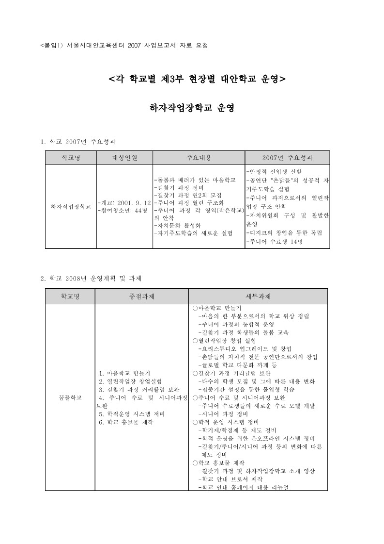 2007년 하자작업장 학교 운영개괄 사업보고서