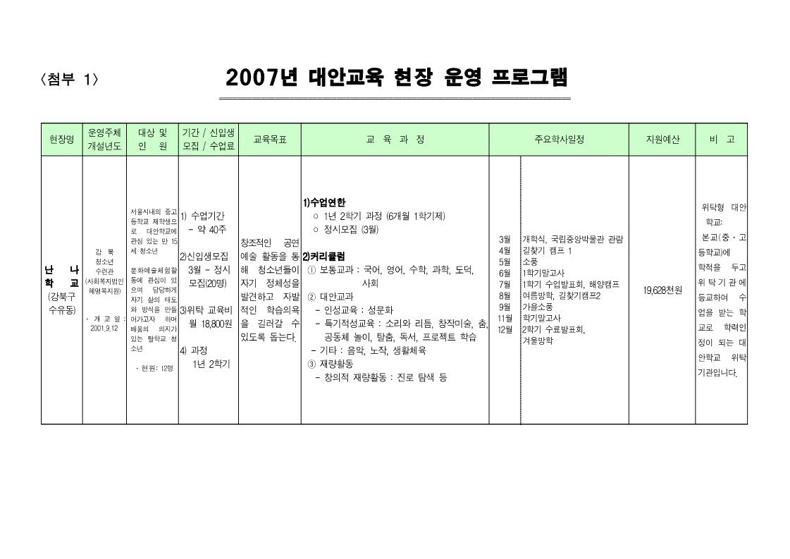 2007년 대안교육 현장 운영 프로그램