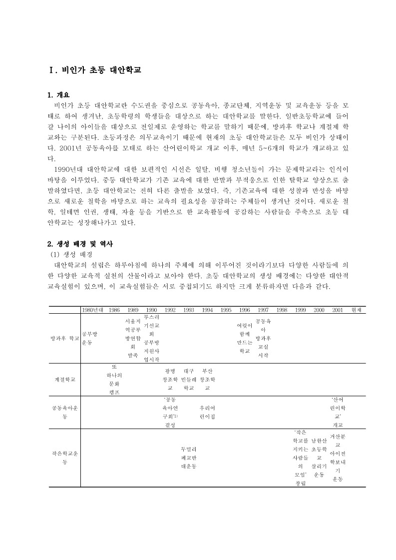 2007년 대안교육백서 2부 초등대안