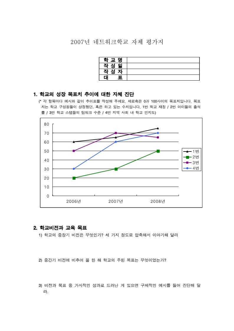 2007년 네트워크학교 자체평가지