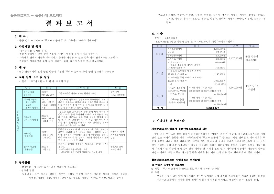 2007년 돌봄 프로젝트 돌봄 안채 결과보고서