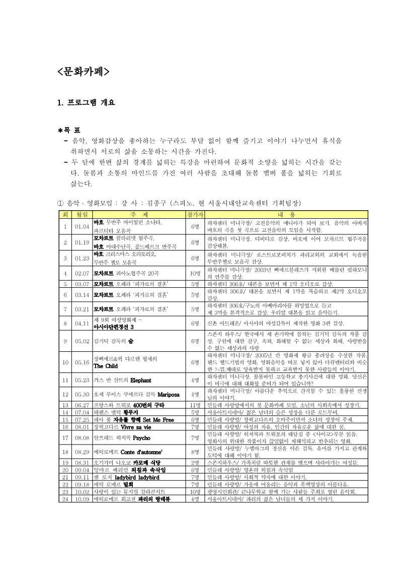 2007년 돌봄 프로젝트 문화 카페 추가 보고서