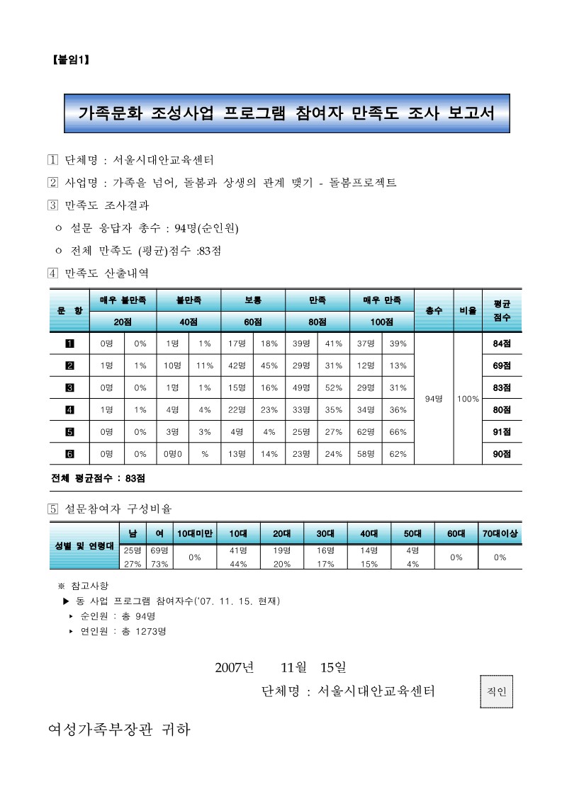 2007년 가족문화 조성사업 프로그램 만족도 조사 보고서