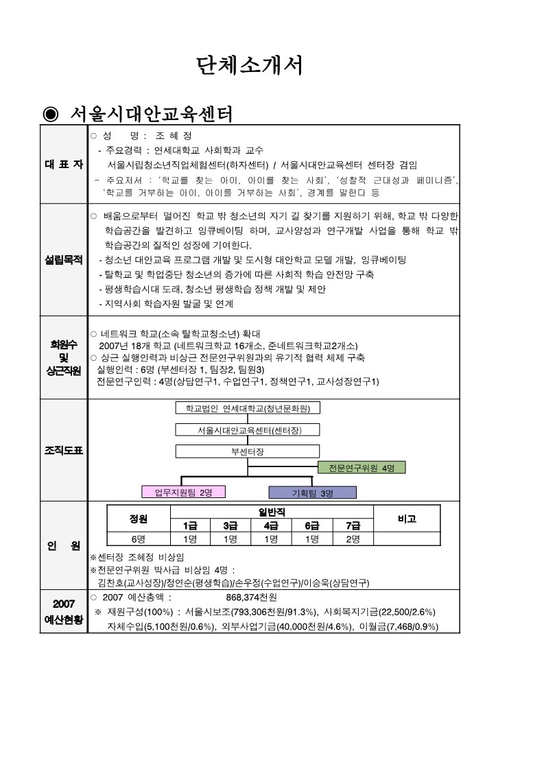 2007년 서울시대안교육센터 단체 소개서