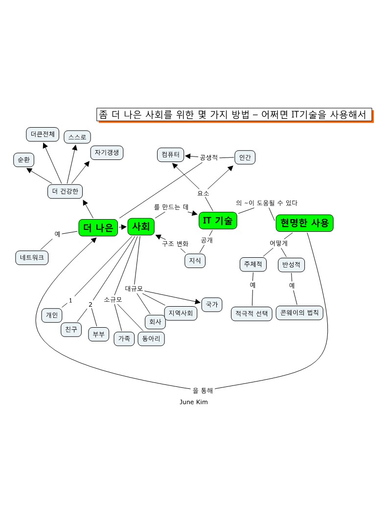 5.주제강연.더나은세상을위한방법_어쩌면IT기술을사용하여.김창준