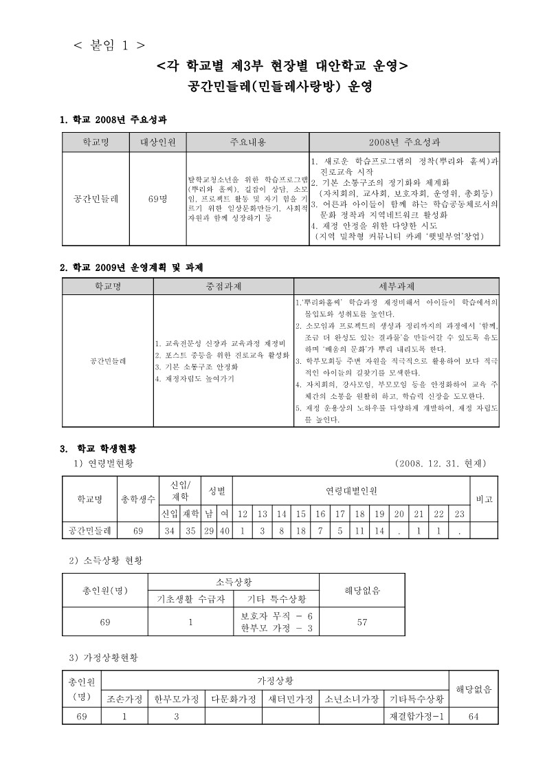 2008년 공간 민들레 사업보고서