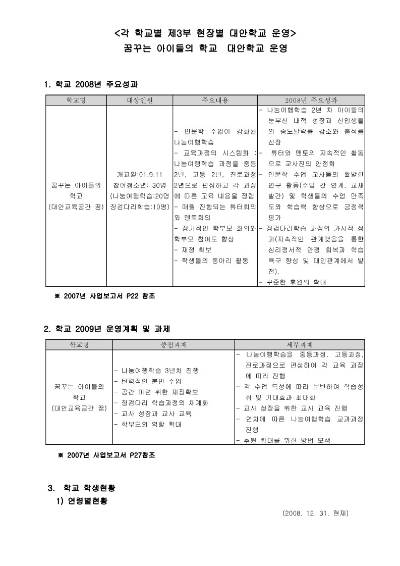 2008년 꿈꾸는 이이들의 학교 사업보고서