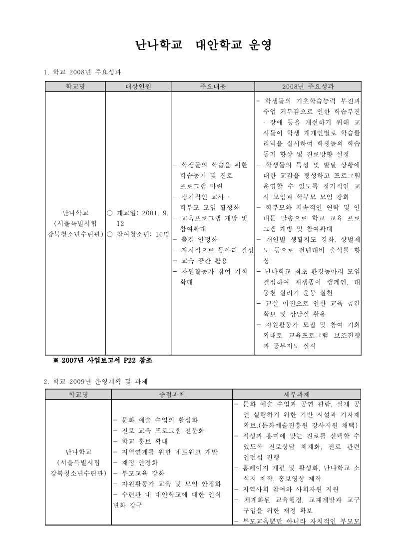 2008년 난나학교 사업보고서