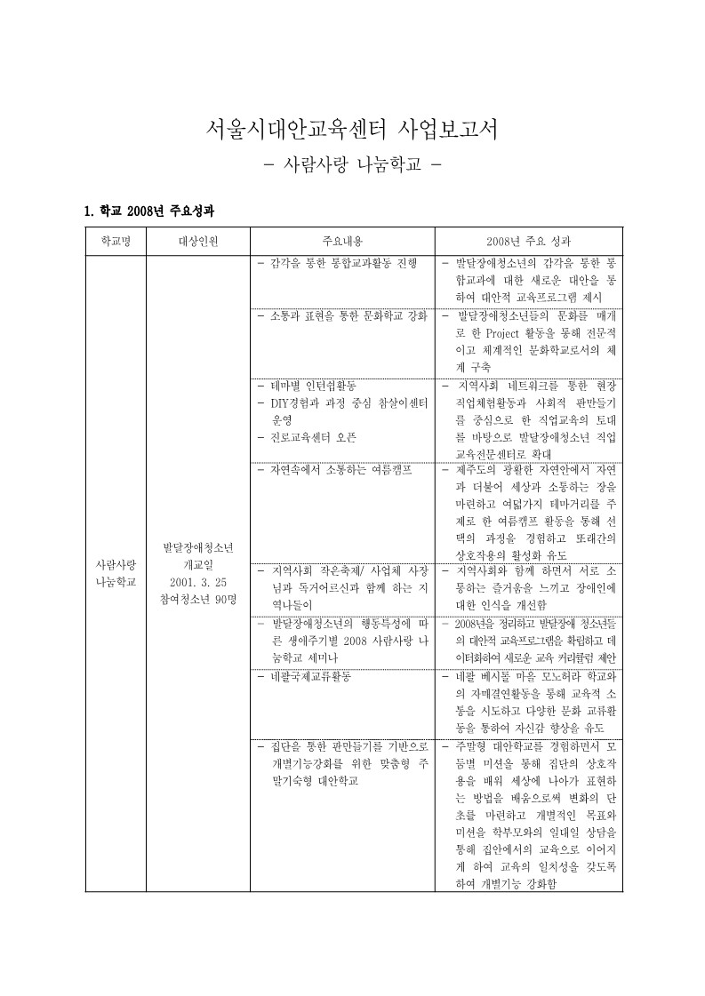 2008년 사랑사람 나눔학교 사업보고서