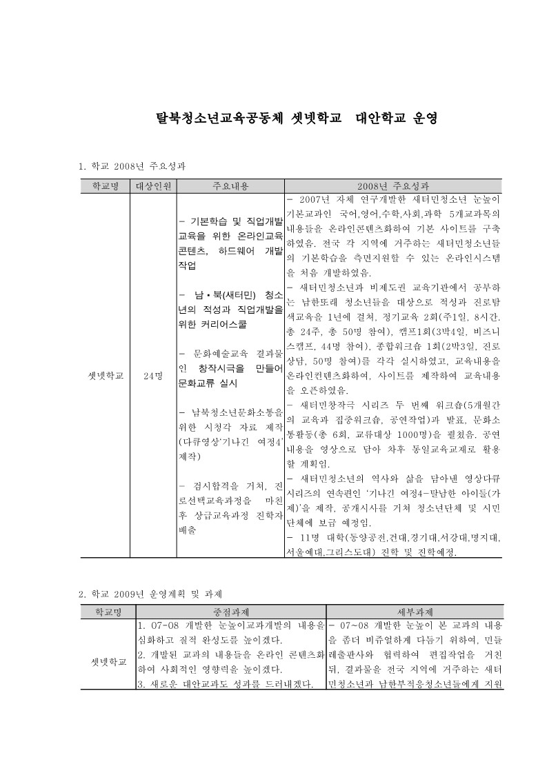 2008년 셋넷학교 사업보고서