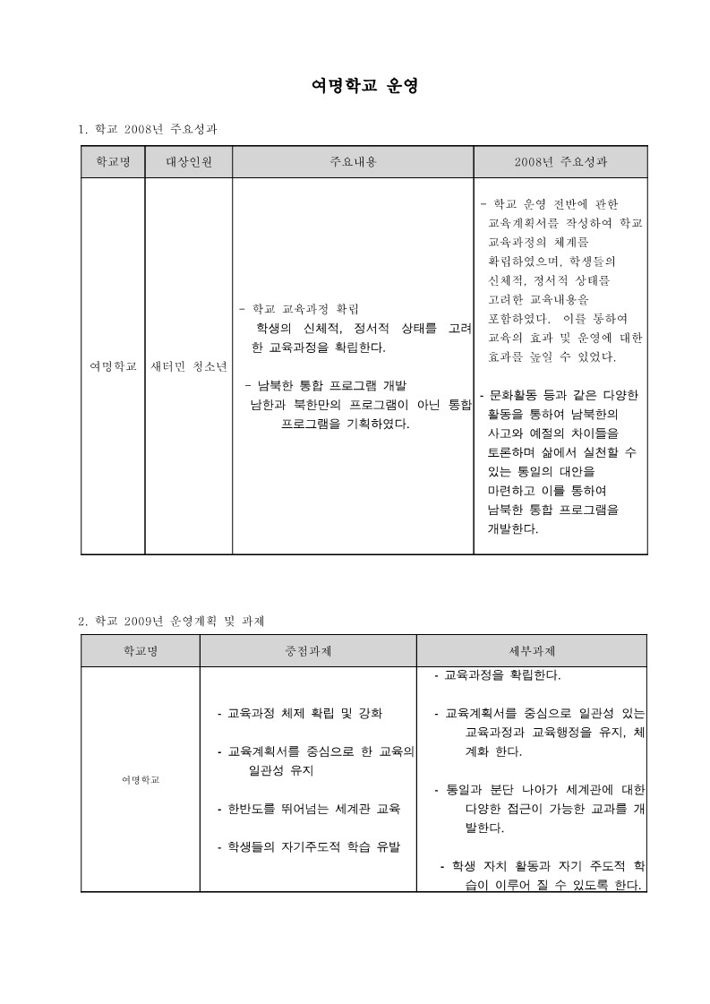 2008년 여명학교 사업보고서