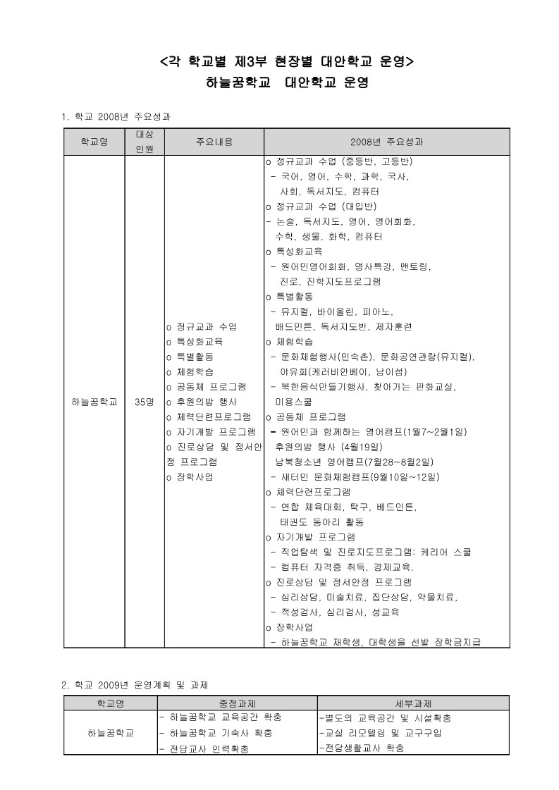 2008년 하늘 꿈 학교 사업보고서