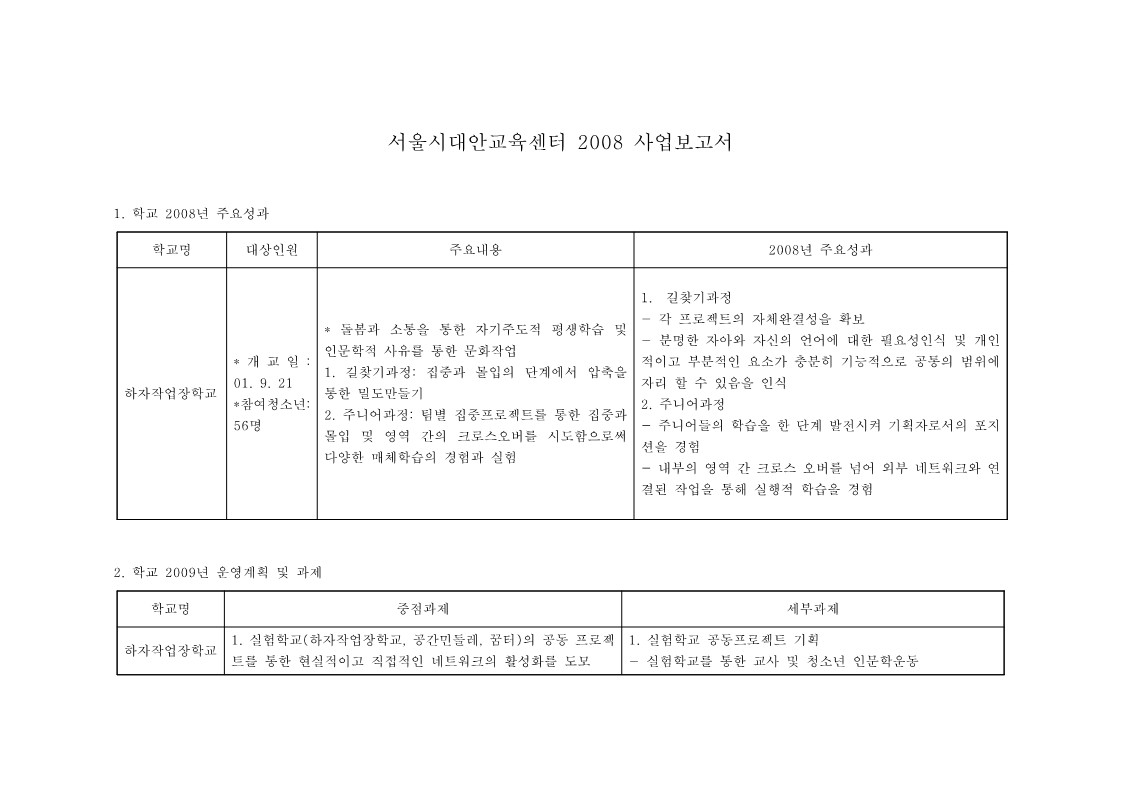 2008년 하자 작업장 학교 사업보고서