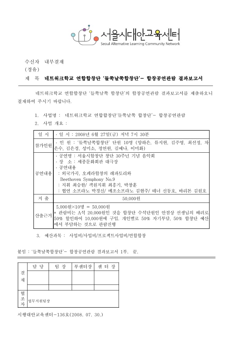 2008년 네트워크 학교 연합합창단 공연관람 결과보고