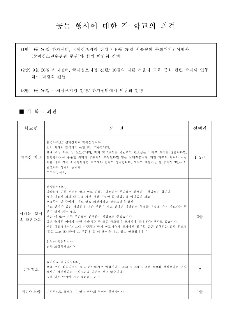 2008년 공동 행사에 대한 각 학교의 의견