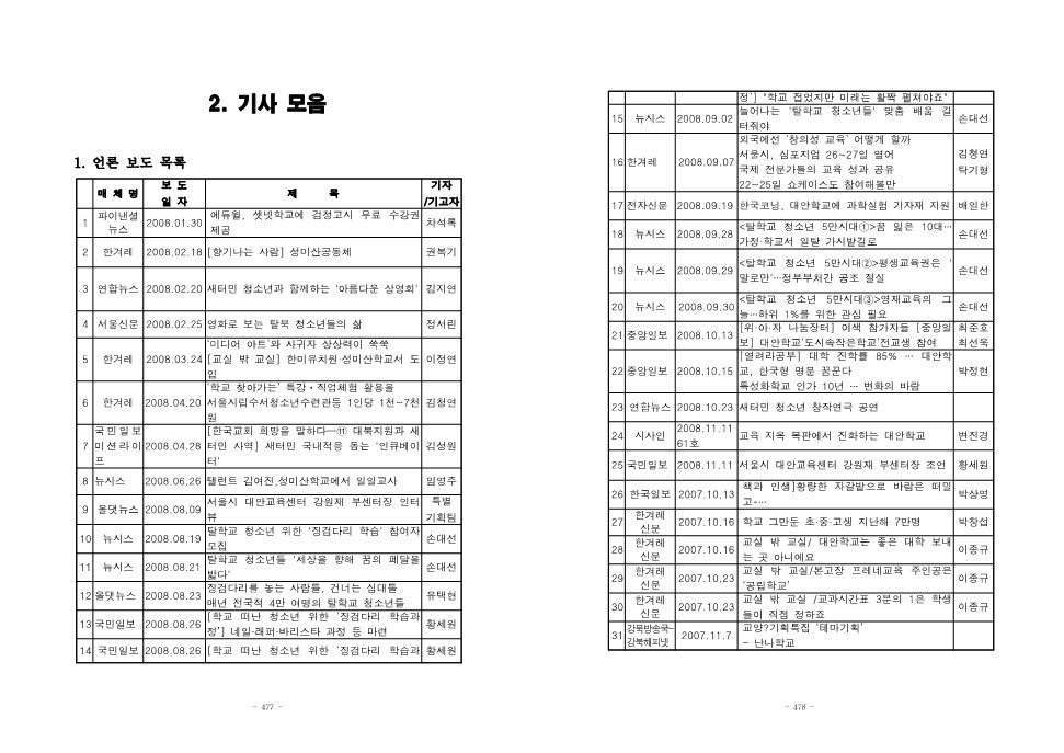 2008년 부록 기사모음
