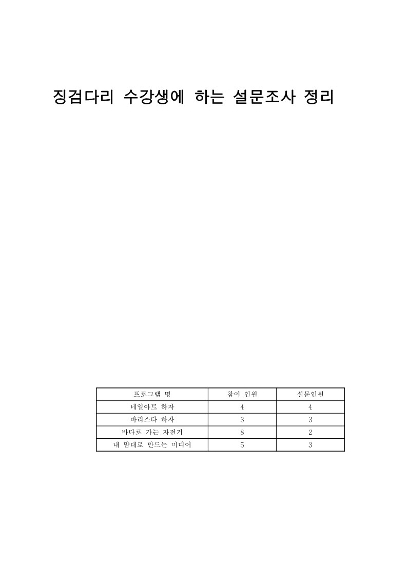 2008년 징검다리 학습과정 '서울은 즐거운 학교다' 프로젝트 설문조사 정리